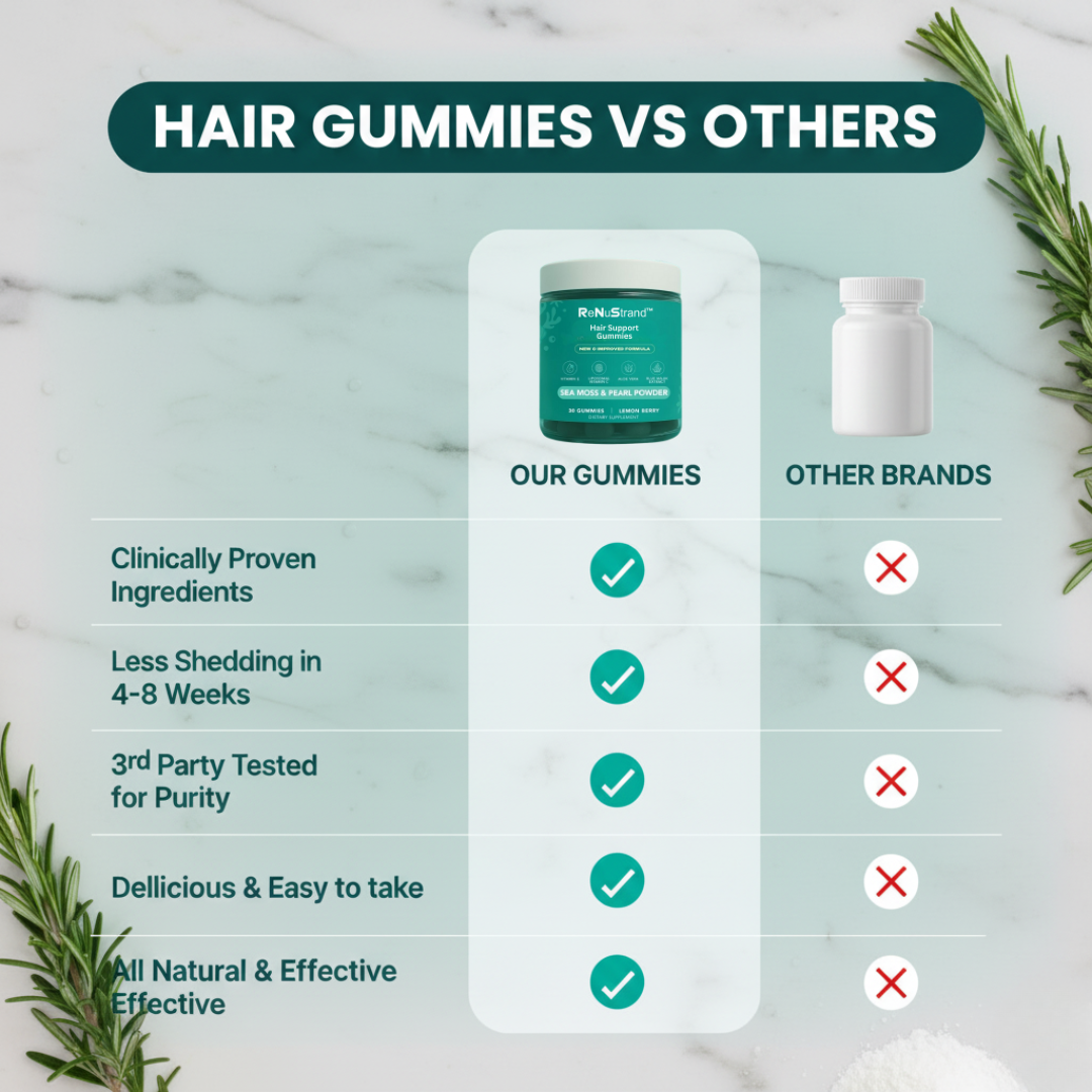 ReNuStrand™ Hair Growth Gummies