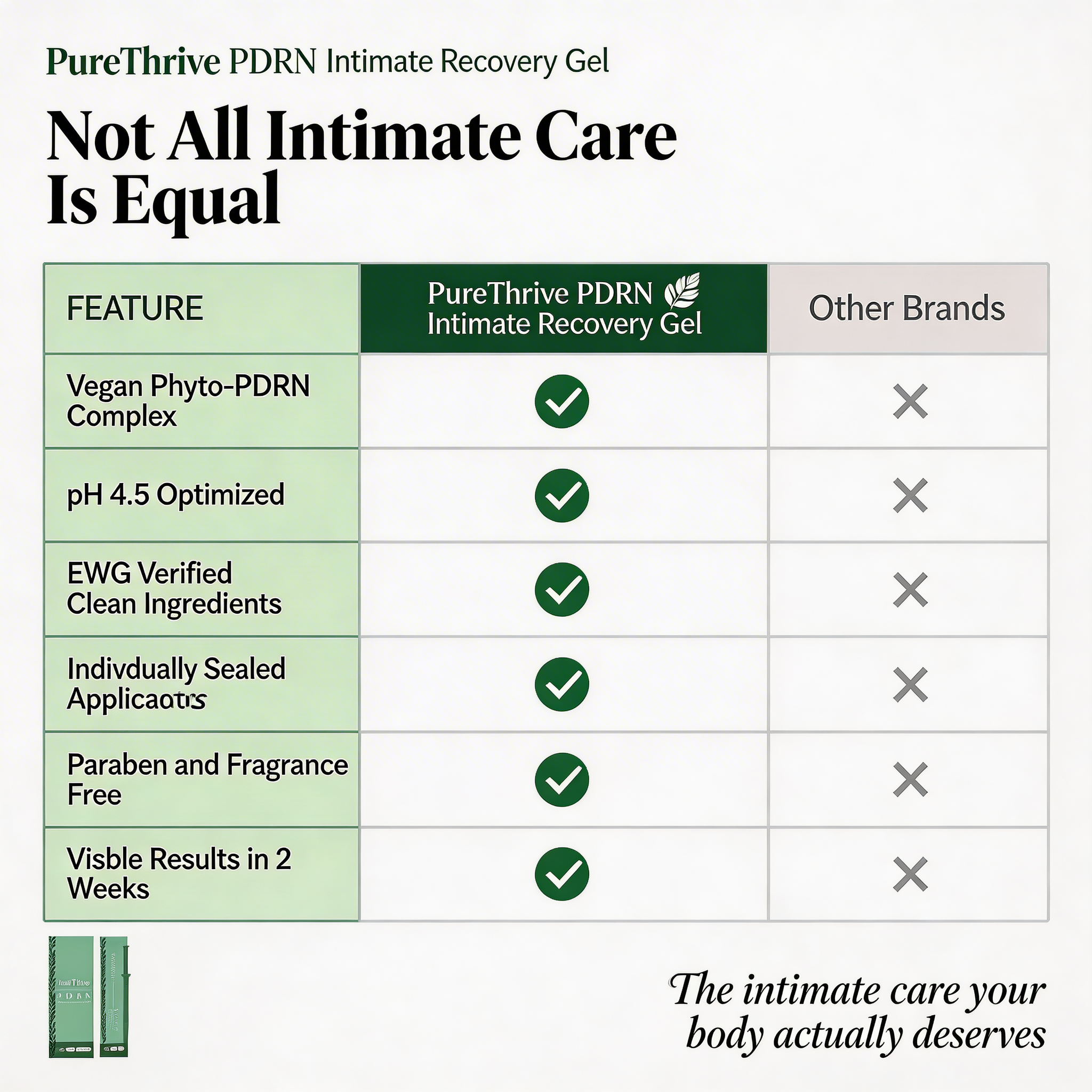 PureThrive PDRN Intimate Recovery Gel | Restore, Rejuvenate & Rebalance