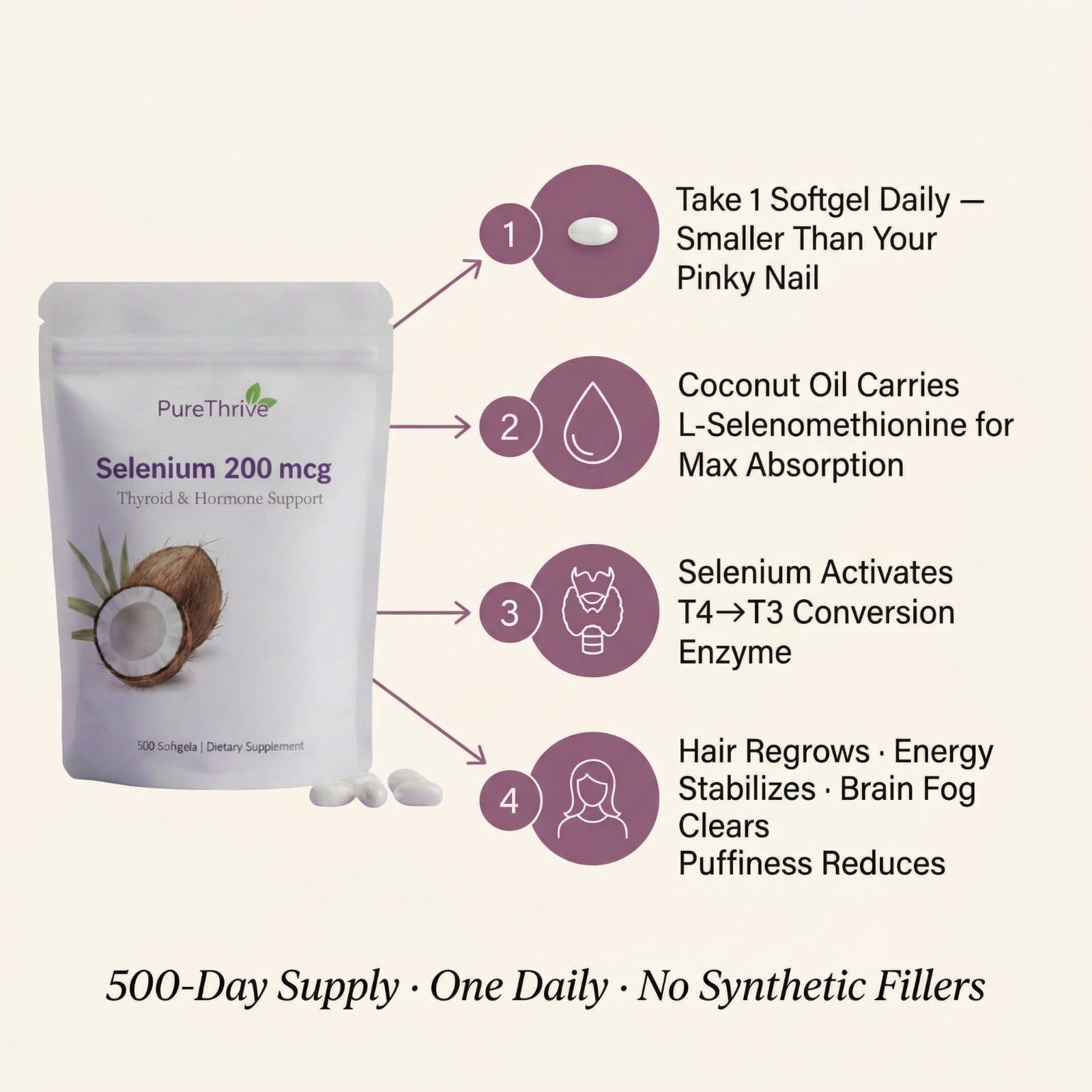 PureThrive Selenium 200mcg — Thyroid & Hormone Support